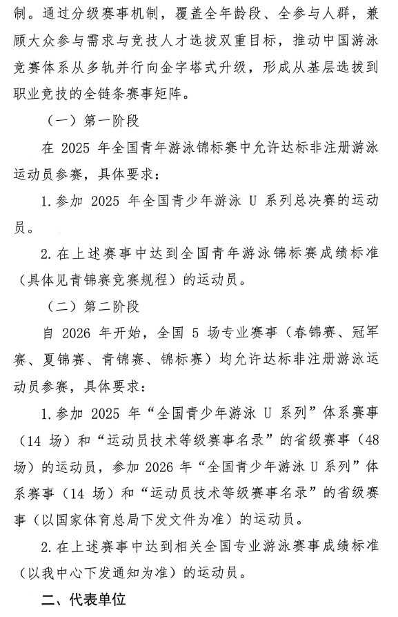 专业游泳赛, OFTY