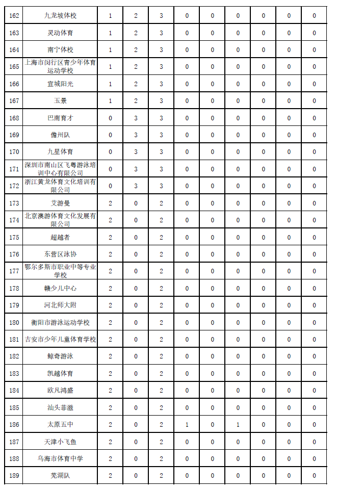 体竞字, 试行