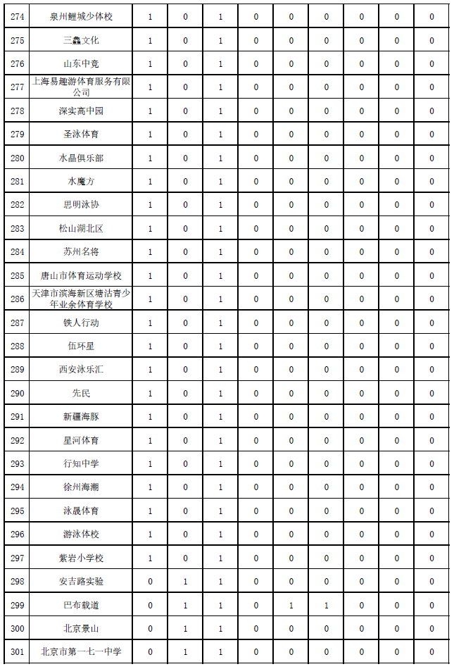 体育强国建