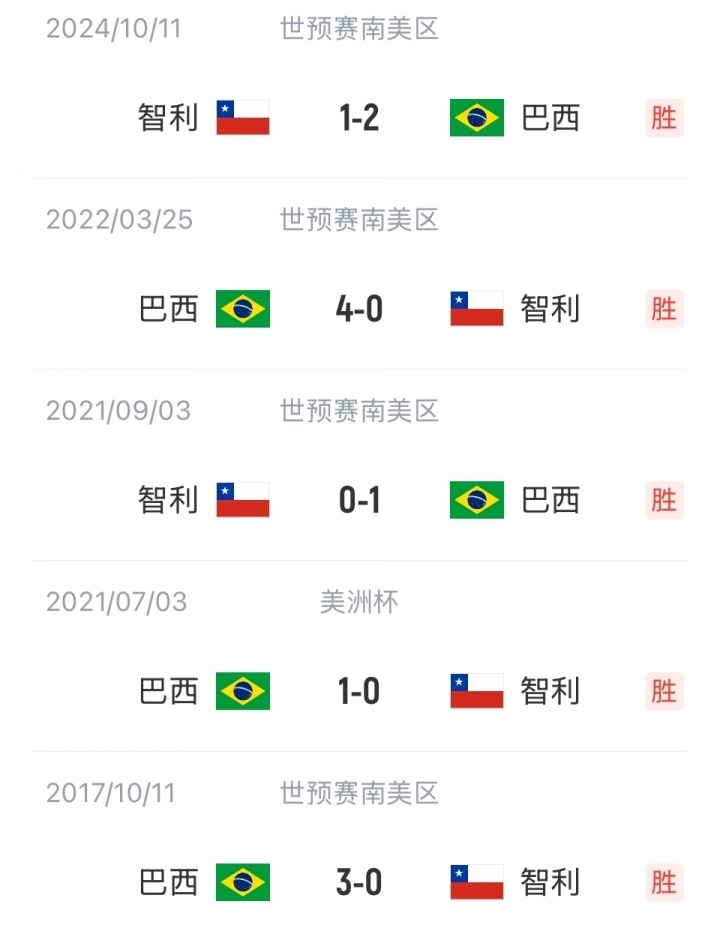 布鲁诺, 桑托斯, 理查利森 布鲁诺, 桑托斯, 理查利森