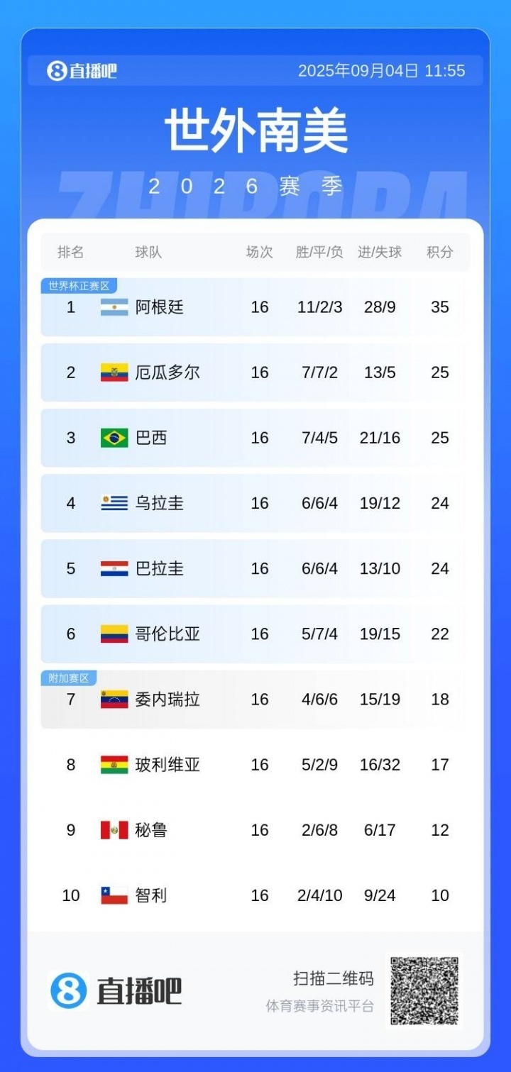 YTXt, 巴西方面维 YTXt, 巴西方面维