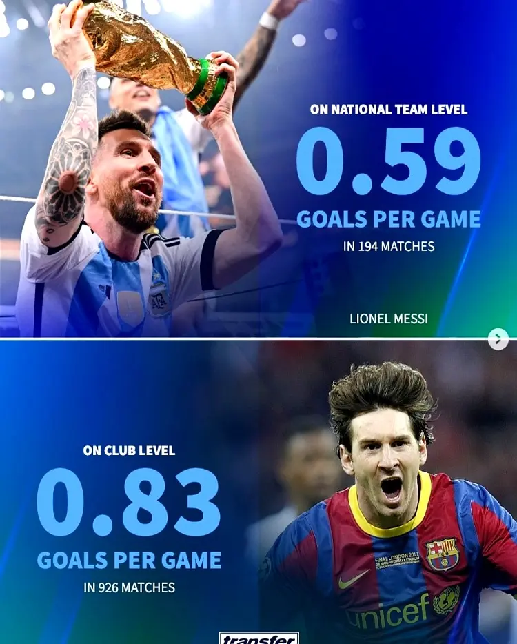 梅西与C罗, MeTDv, stron