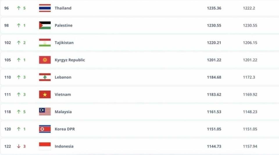 news, 负的佳绩 news, 负的佳绩