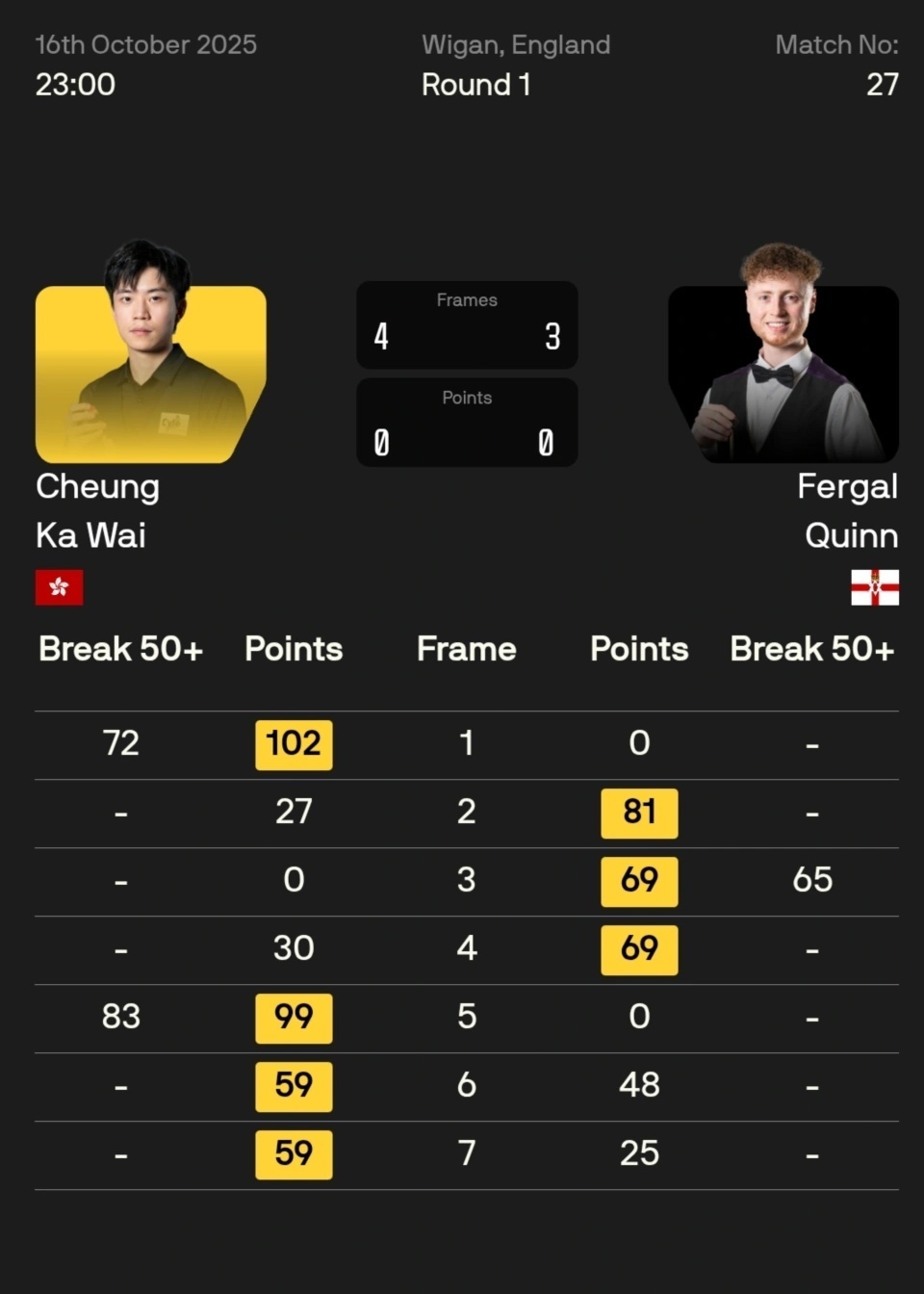 科瓦尔斯基, mhgAA, 惠兰